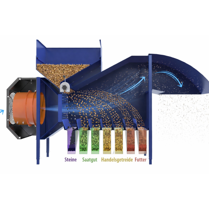 Getreidereiniger (Separator) MZ-500 PRO